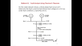 Problem # 2 | U.Q | Symmetrical Fault Analysis using Thevinen's Theorem | PSA