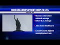 Montana's unemployment rate drops 3.5% in 2026