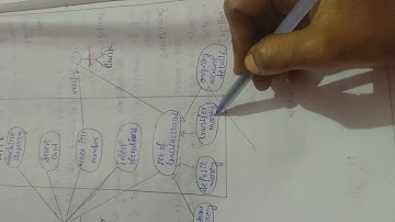 Usecase diagram for ATM machine application