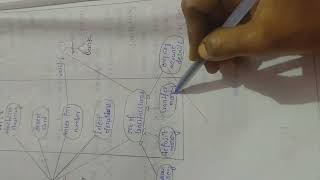 Usecase diagram for ATM machine application screenshot 5