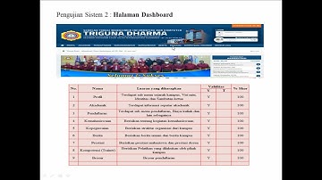 Pengujian Black Box Testing Sistem Informasi Akademik STMIK Triguna Dharma Medan