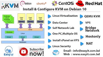 How to Install & Configure KVM on Debian 10 | Easy IT