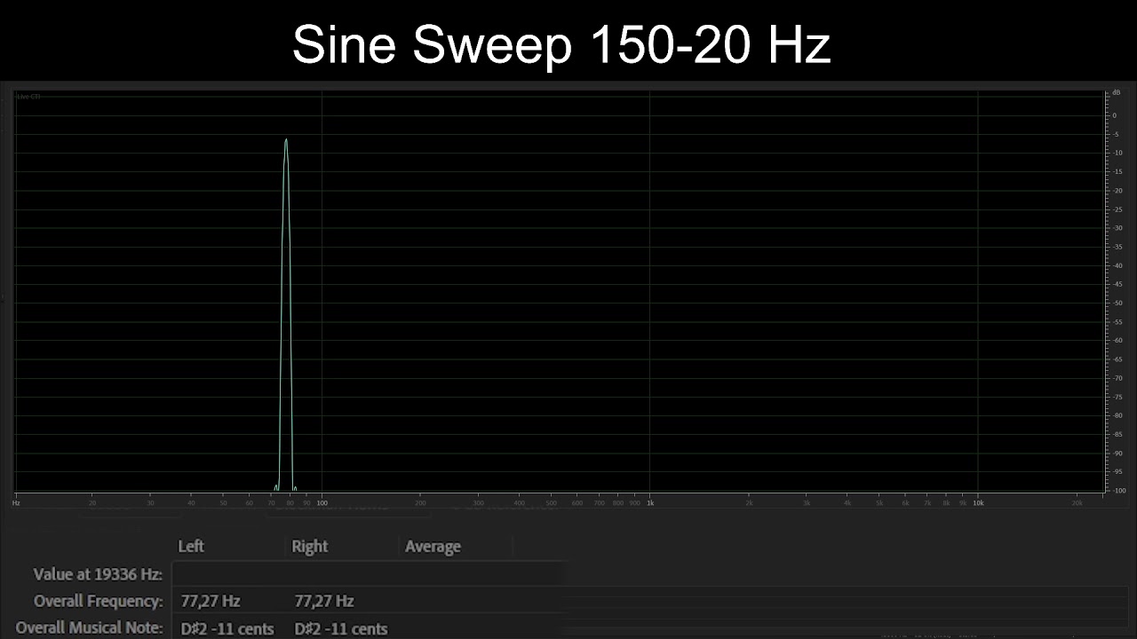 Subwoofer Test: 4 min Sine Sweep slowly from 150 Hz to 20 Hz - YouTube
