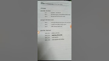 COM 306 banking and finance tybcom ycmou important questions