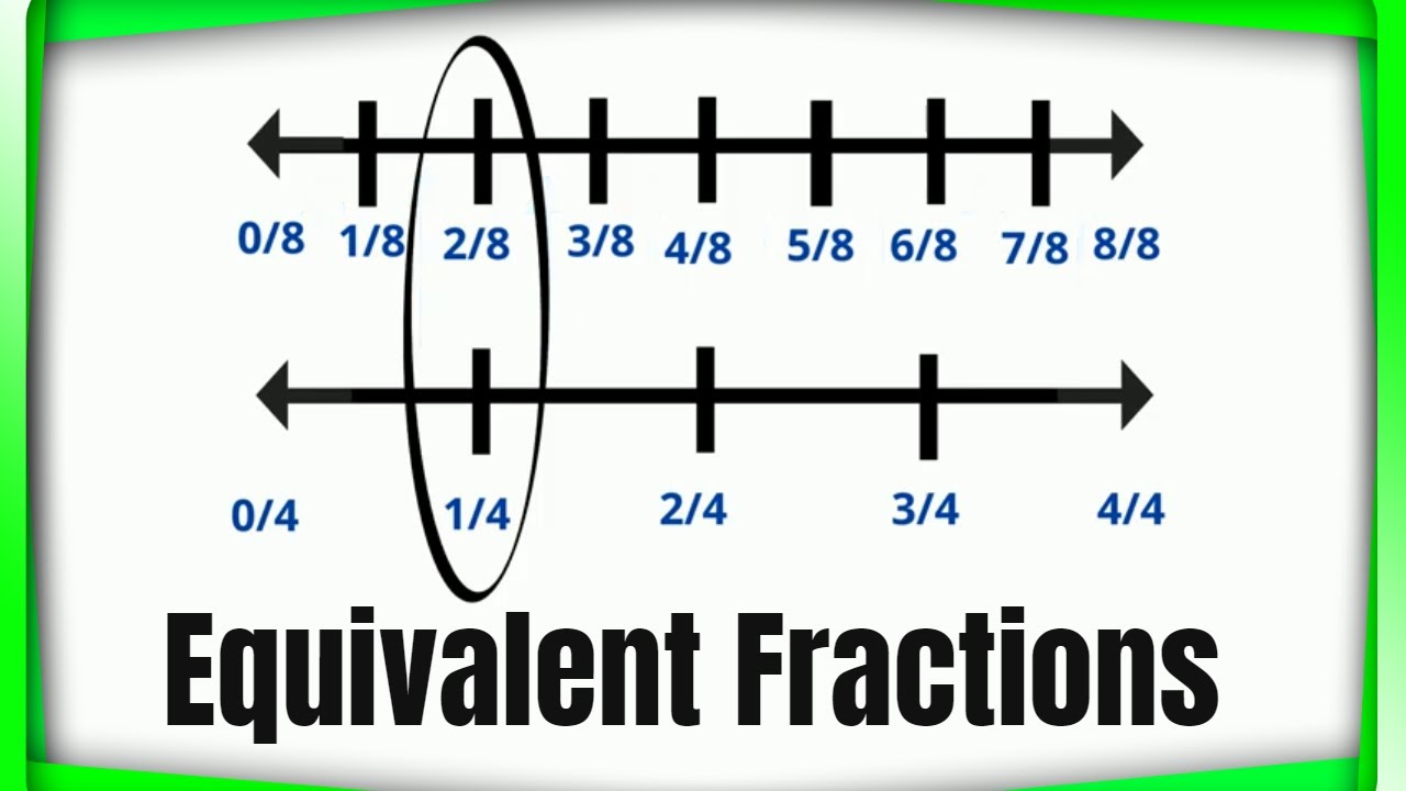 Equivalent Fractions on a Number Line - YouTube