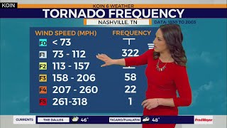 Weather forecast: Deadly tornadoes touchdown in Nashville, TN. Drizzly and mostly cloudy in Portland