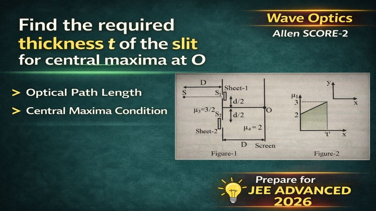 Find Required Slit Thickness t For Central Maxima at O | Wave Optics | Allen SCORE 2 | JEE Adv 2026