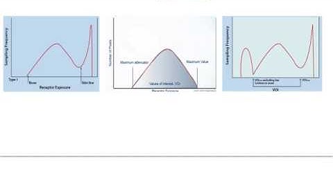 rad histogram analysis