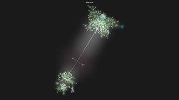 laravel/framework - git history visualization