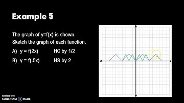 2.5 Transformations of Functions Part 2