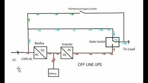 UPS Working Principle | Online and Offline UPS | Tamil