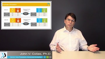Media Mix Modeling Example Simulation of Results