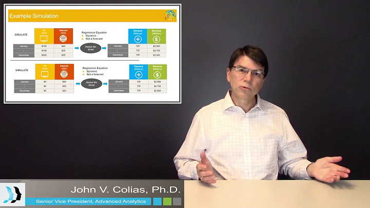 Media Mix Modeling Example Simulation of Results