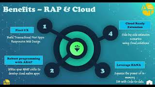 SAP RAP Training | Restful Application Programming Training with ABAP on Cloud and S/4HANA Onpremis