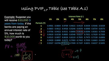 Present Value (Interest) Factor Tables: What They Are and How to Use Them