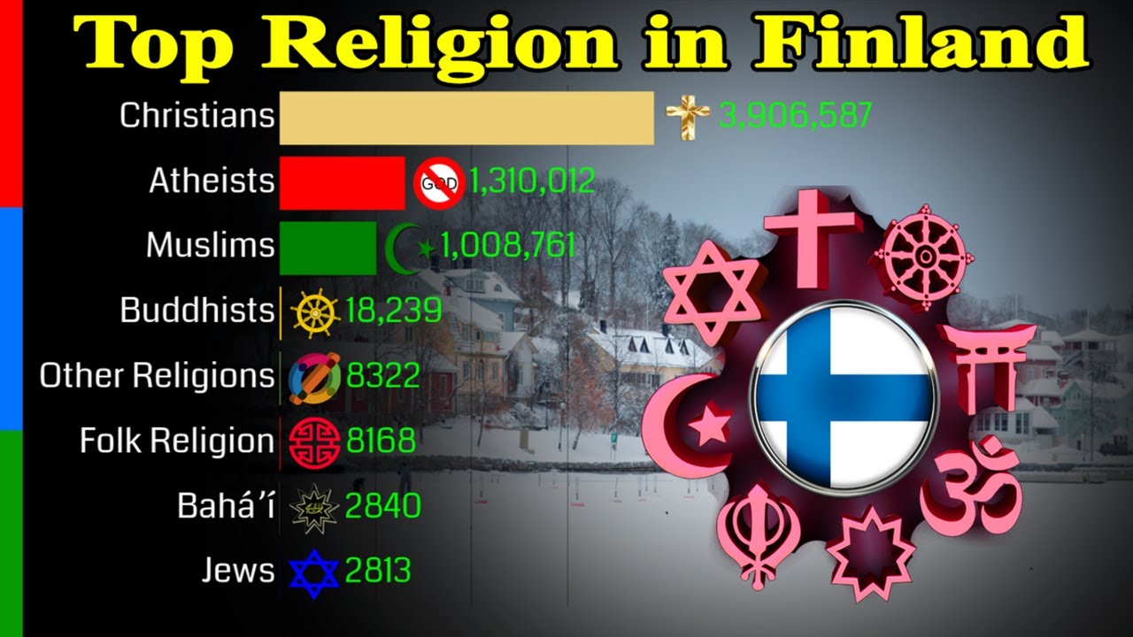 Top Religions In Finland Top Religions In Finland