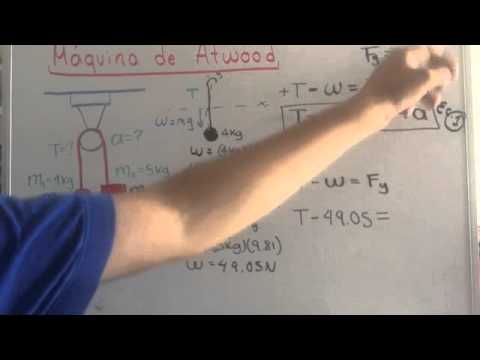 Máquina de Atwood | poleas y tension (estática)