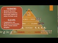 The Hierarchical Society of Ancient Egypt