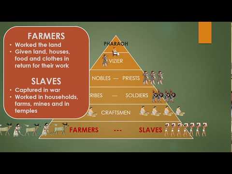 ANCIENT EGYPT - The Social Pyramid