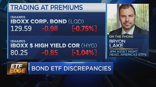 Here's a breakdown of the price dislocations happening in bond ETFs