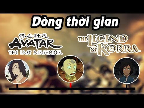 Tóm tắt dòng