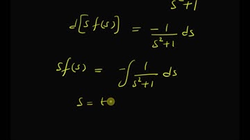 Laplace Transform of Sine Integral
