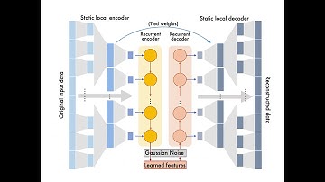 Extraction and Interpretation of Deep Autoencoder-based Temporal Features from Wearables...