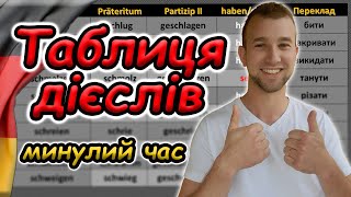 Таблиця НЕПРАВИЛЬНИХ дієслів. Три форми дієслова.Дієслова в минулому часі.3 Formen des Verbs.Tabelle