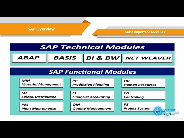 Sap Modules