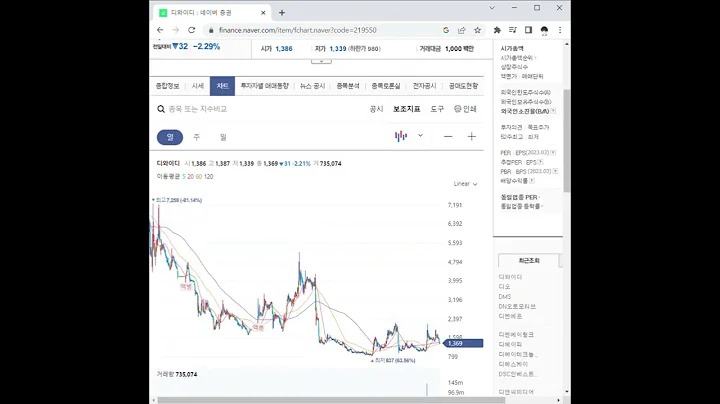 219550디와이디 주가 전망 및 차트 분석