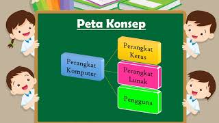 Mengenal Perangkat Komputer Kelas 1 SD Mengenal Perangkat Komputer Kelas 1 SD