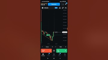 Zigzag 2022 trend strategy for binary options | Olymp Trade