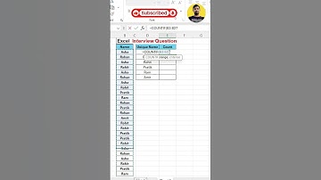 Excel Job Interview Questions COUNTIF &  Unique Formula in Excel #excel #exceltips #exceltutorial