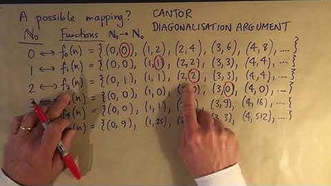 The diagonalisation argument, Part 2
