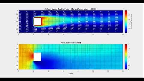 Transient Spectral Element CFD on MATLAB