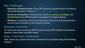 How to Use Amplify Credentials for HTTP Requests in Angular