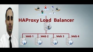 How to Install HAProxy Load Balancer on CentOS by BARHOUMI