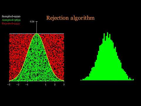 Sampling from the normal distribution using rejection sampling