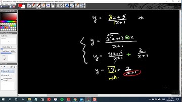 Rational Functions of the Form (ax+b)/(cx+d)