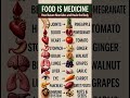 Food is medicine