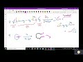 JEEprep2022OZONOLYSIS of ALKENES class 12 &amp; 11 CBSE@seemamakhijani721