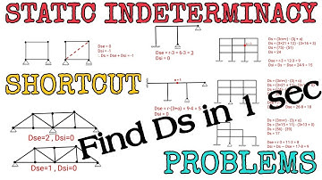 Static Indeterminacy | Shortcut for Degree of Static Indeterminacy | Numericals | Method of Cuts