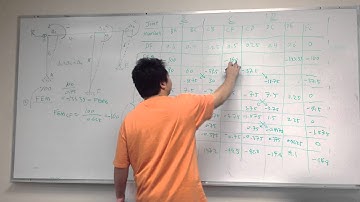 Moment Distribution Sway Part 2