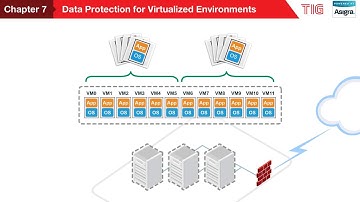 7 Data protection for virtualized environment