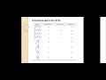 DC Circuits - Kirchoff's Law @Educationtech25 