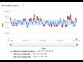 Anomaly chart demo