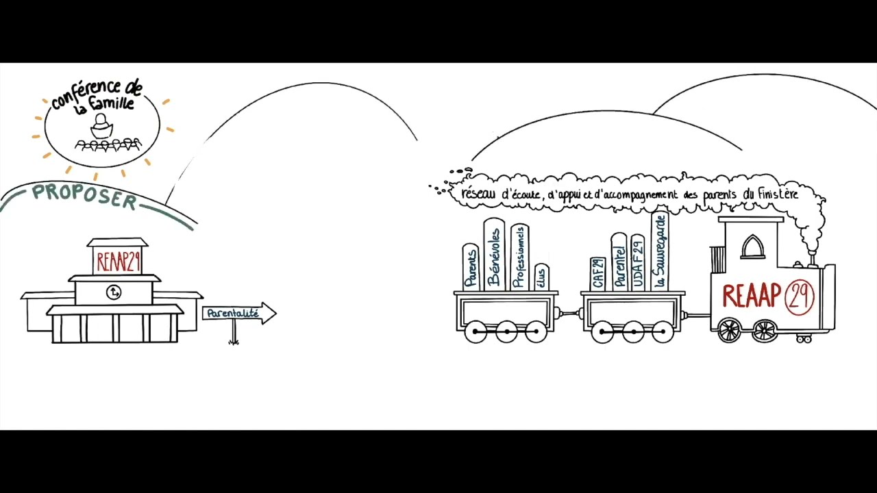 Présentation Réaap 29