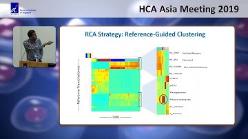 HC Meeting Asia 2019: Robust, Scalable Algorithms for Scrna Seq and Scatac Seq Shyam Prabhakar