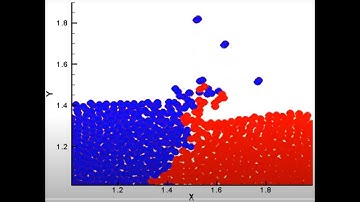SPH Modelling Approach for Dam Break and Two-phase Flow Studies
