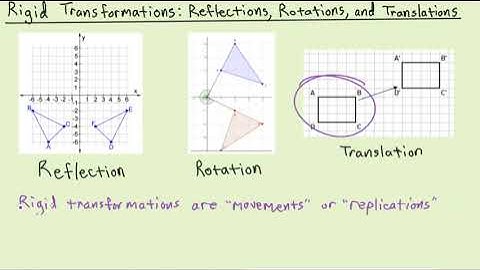 Geometry - Intro to Rigid Transformations: Reflections, Rotations, Translations